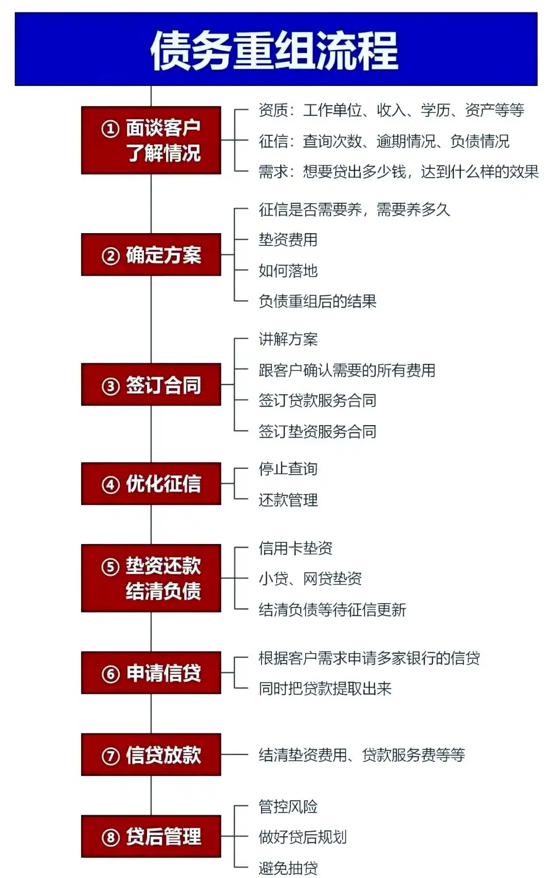 在五营，中小企业也可以债务重组吗？